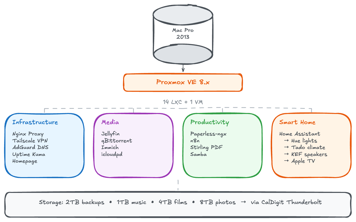 System architecture diagram